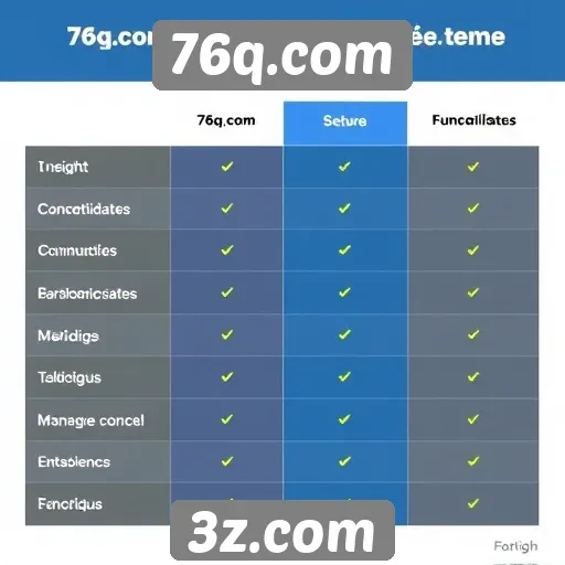 Comparação entre 76q.com e concorrentes do setor